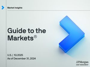 Анализ рынков и перспектив мировой экономики: на основе данных J.P. Morgan Guide to the Markets, 1 квартал 2025 года